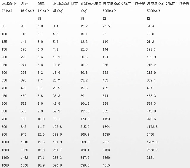 球墨管規格表.jpg